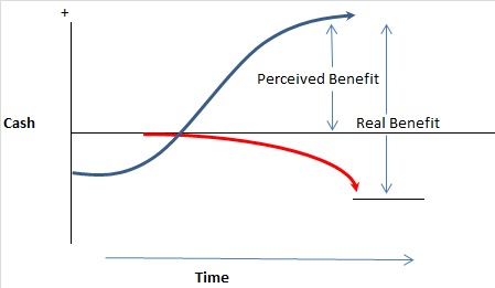 Benefit of investing in your business intellectual capital Benefit of investing in your business intellectual capital