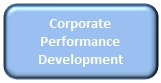 Corporate Performance Improvement Corporate Performance Improvement