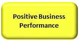 Positive Business Performance Positive Business Performance