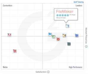 FileMaker in the G2 Scoring Grid