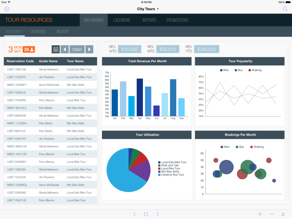 Example FileMaker Pro Dashboard
